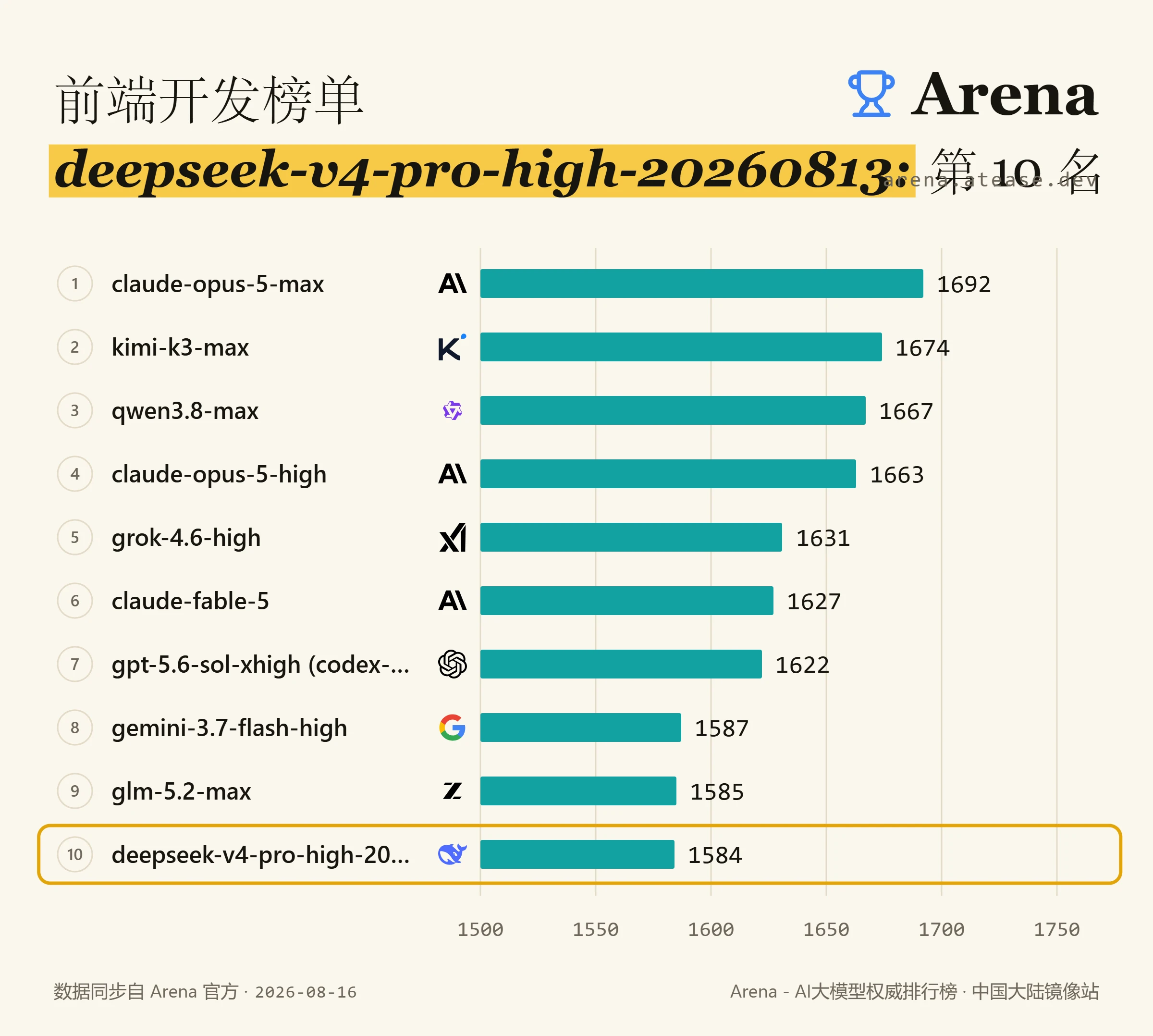 DeepSeek V4 Pro 正式版深度解析：工程闭环跃升、榜单性能对齐与中美 AI 商业化分水岭